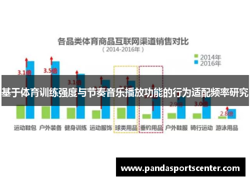基于体育训练强度与节奏音乐播放功能的行为适配频率研究