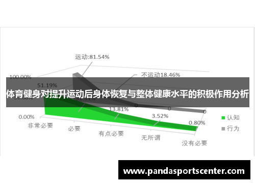 体育健身对提升运动后身体恢复与整体健康水平的积极作用分析